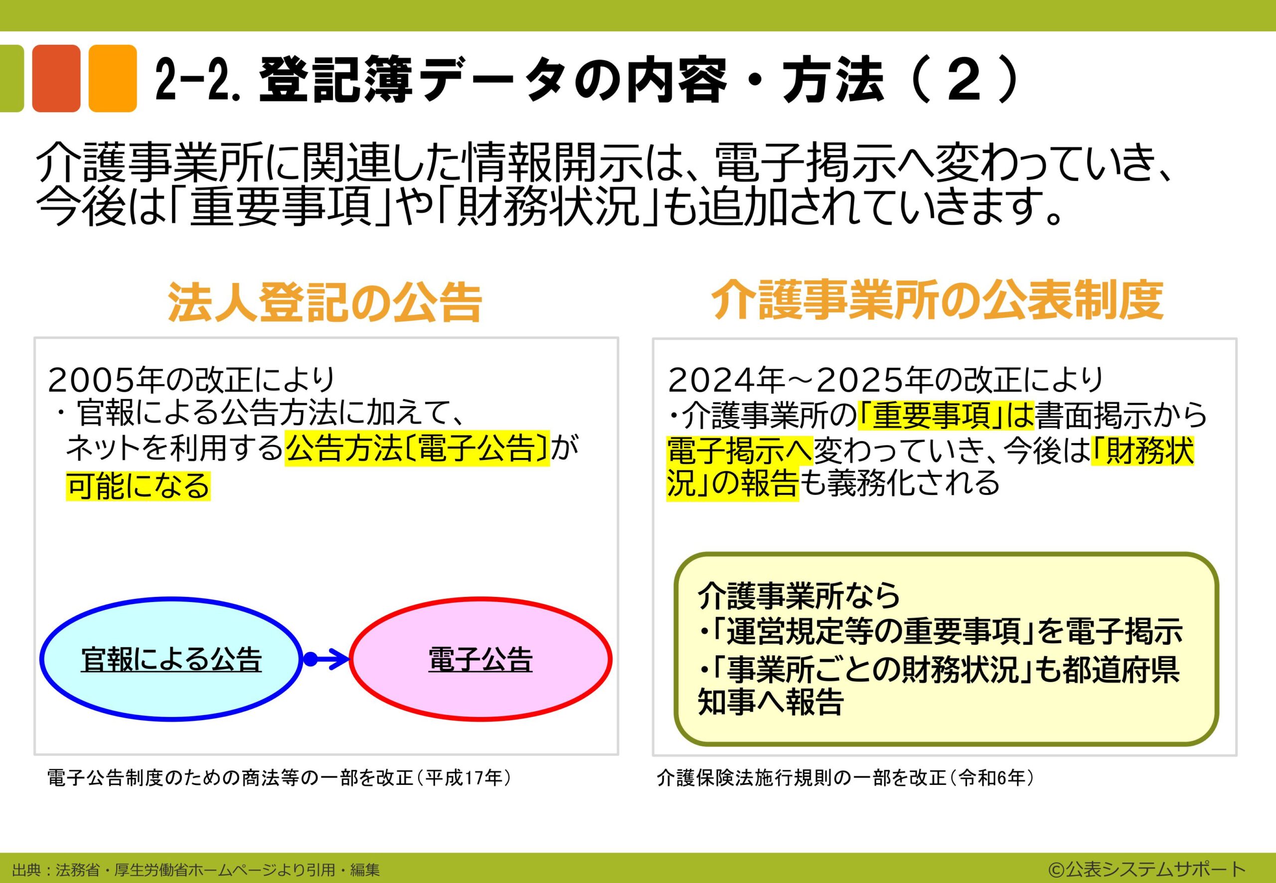 電子申請のトリセツ説明